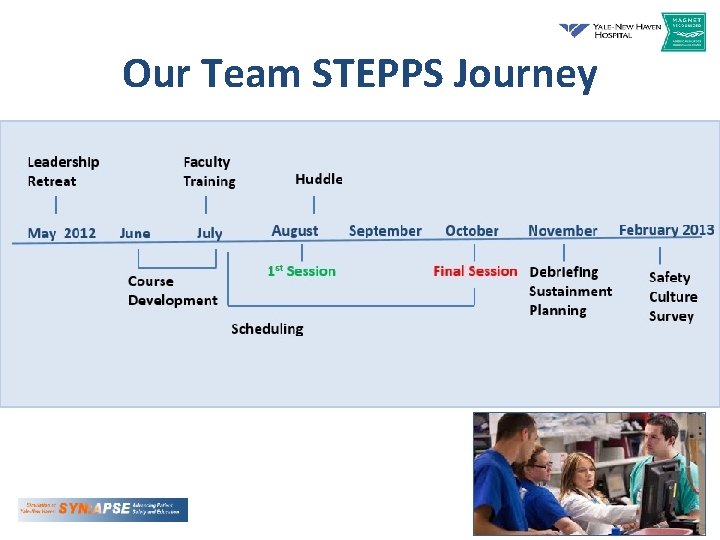 Our Team STEPPS Journey 