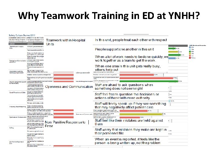 Why Teamwork Training in ED at YNHH? 