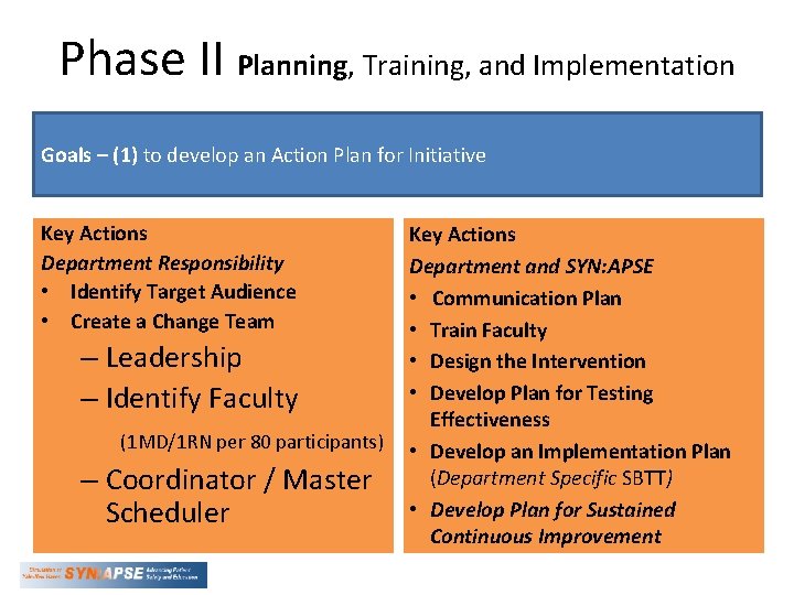 Phase II Planning, Training, and Implementation Goals – (1) to develop an Action Plan