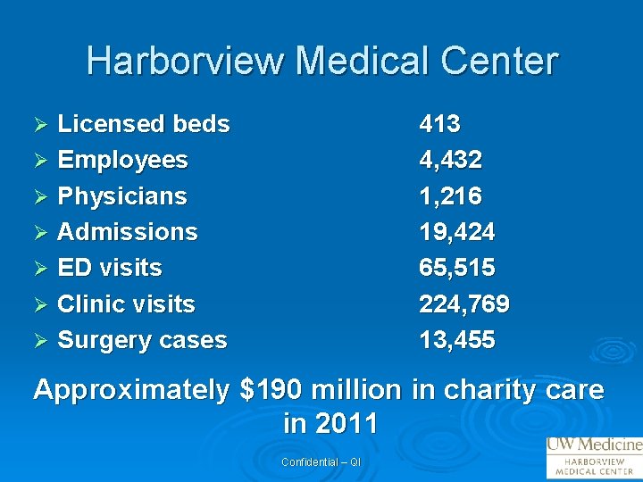 Harborview Medical Center Licensed beds Ø Employees Ø Physicians Ø Admissions Ø ED visits
