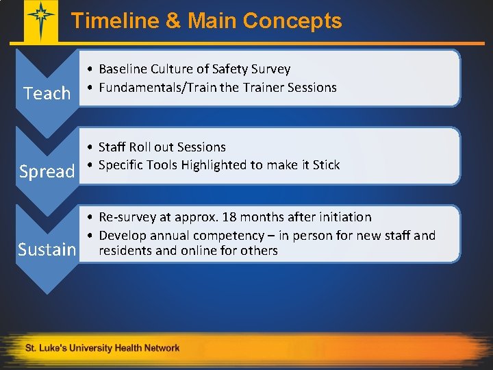 Timeline & Main Concepts Teach Spread Sustain • Baseline Culture of Safety Survey •