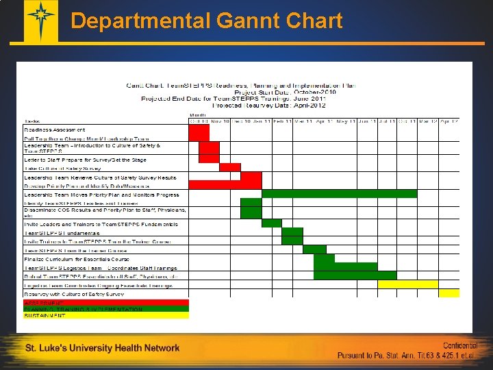 Departmental Gannt Chart 