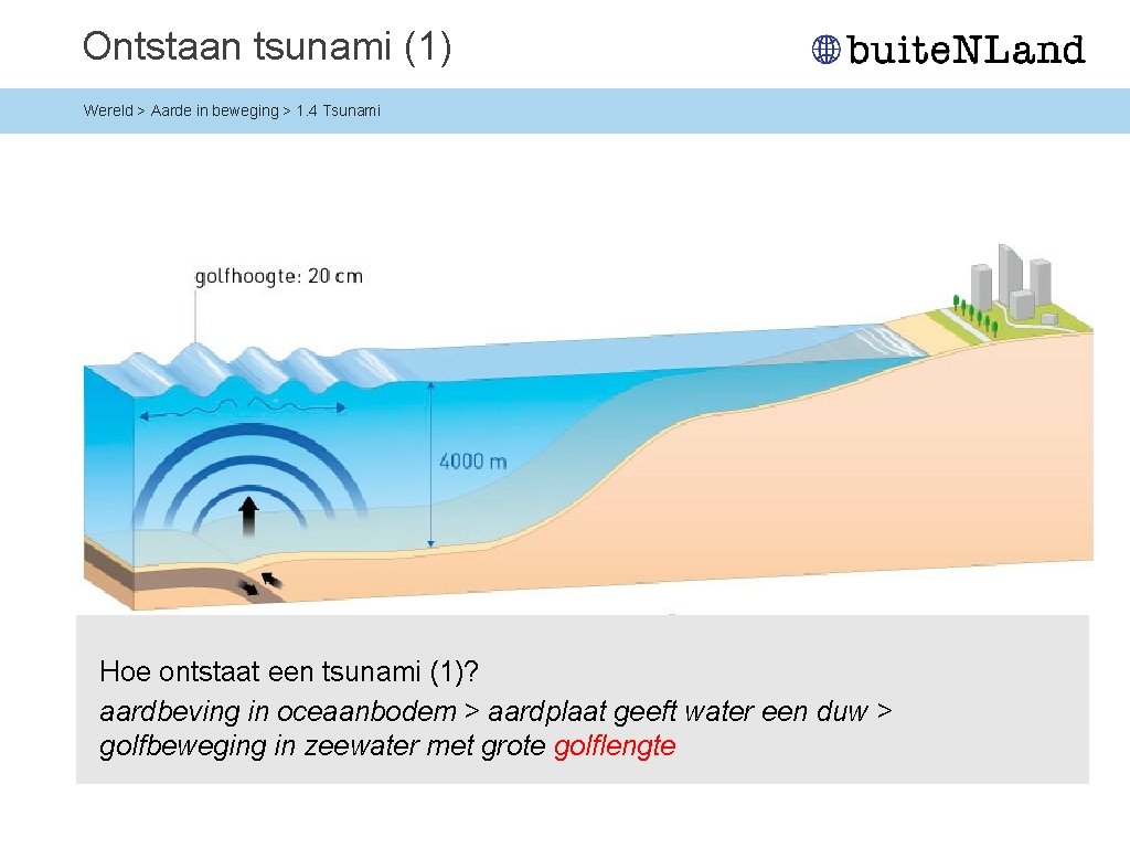 Ontstaan tsunami (1) Wereld > Aarde in beweging > 1. 4 Tsunami Hoe ontstaat