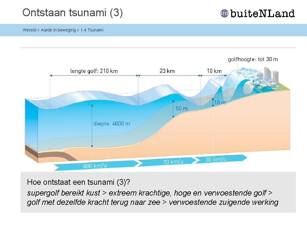 Ontstaan tsunami (3) Wereld > Aarde in beweging > 1. 4 Tsunami Hoe ontstaat