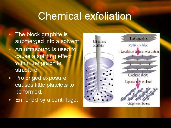 Chemical exfoliation • The block graphite is submerged into a solvent. • An ultrasound Chemical exfoliation • The block graphite is submerged into a solvent. • An ultrasound