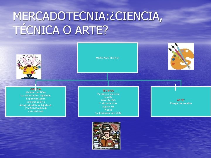 MERCADOTECNIA: ¿CIENCIA, TÉCNICA O ARTE? MERCADOTECNIA CIENCIA: Método científico La observación, hipótesis, experimentación, comprobación MERCADOTECNIA: ¿CIENCIA, TÉCNICA O ARTE? MERCADOTECNIA CIENCIA: Método científico La observación, hipótesis, experimentación, comprobación