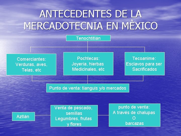 APECTOS GENERALES DE LA MERCADOTECNIA ANTECEDENTES DE LA