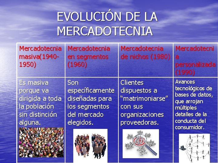 Etapas Del Desarrollo Historico De La Mercadotecnia slidetodoc.com