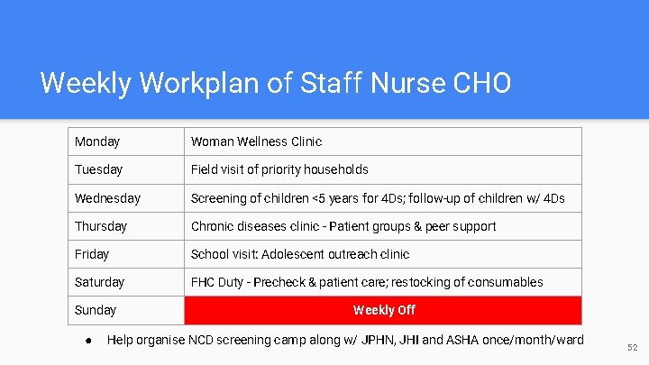 Weekly Workplan of Staff Nurse CHO Monday Woman Wellness Clinic Tuesday Field visit of