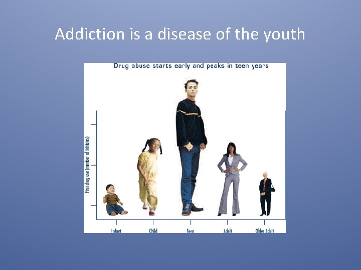 Addiction is a disease of the youth 