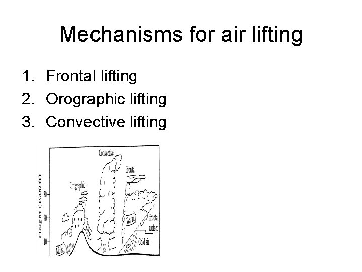 Mechanisms for air lifting 1. Frontal lifting 2. Orographic lifting 3. Convective lifting 