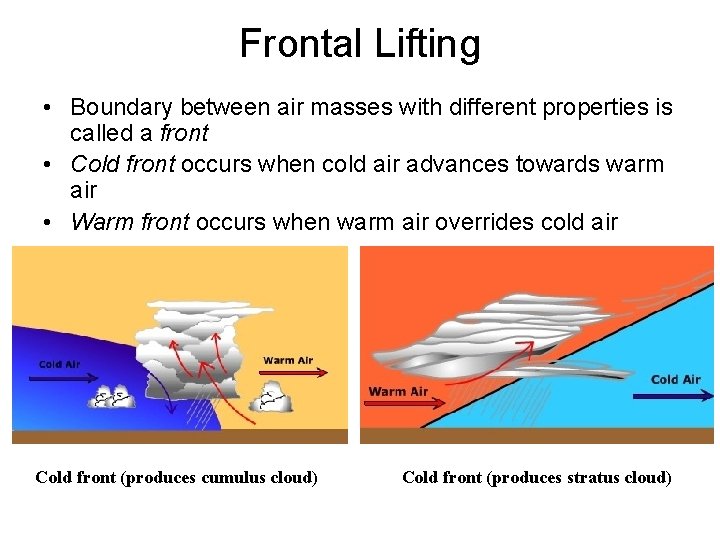 Frontal Lifting • Boundary between air masses with different properties is called a front