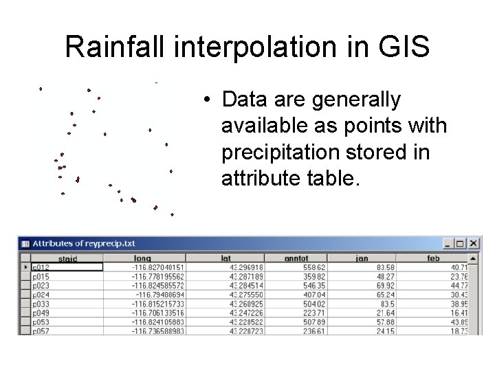 Rainfall interpolation in GIS • Data are generally available as points with precipitation stored