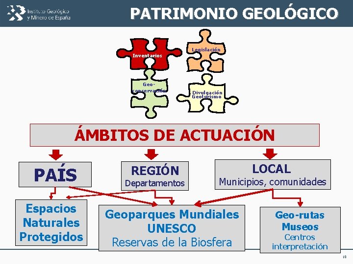 PATRIMONIO GEOLÓGICO Inventarios Geoconservación Legislación Divulgación Geoturismo ÁMBITOS DE ACTUACIÓN PAÍS Espacios Naturales Protegidos