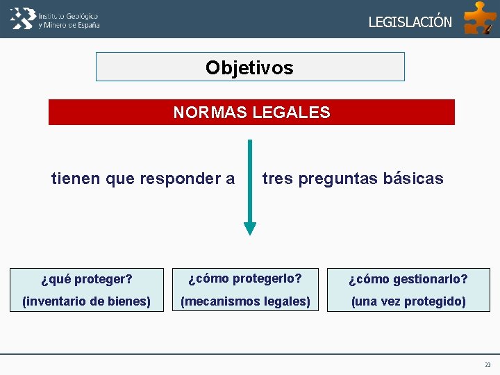 LEGISLACIÓN Objetivos NORMAS LEGALES tienen que responder a tres preguntas básicas ¿qué proteger? ¿cómo