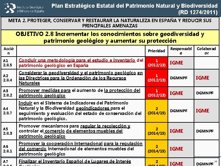 Plan Estratégico Estatal del Patrimonio Natural y Biodiversidad (RD 1274/2011) META 2. PROTEGER, CONSERVAR