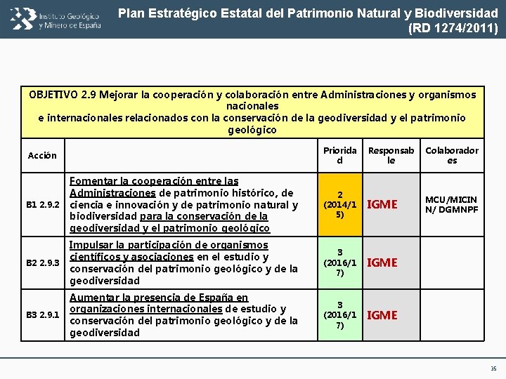 Plan Estratégico Estatal del Patrimonio Natural y Biodiversidad (RD 1274/2011) OBJETIVO 2. 9 Mejorar