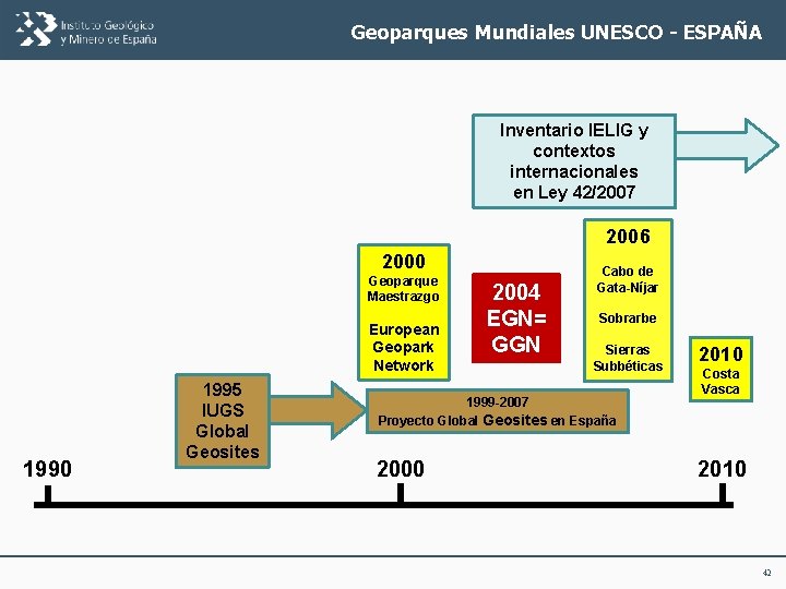 Geoparques Mundiales UNESCO - ESPAÑA Inventario IELIG y contextos internacionales en Ley 42/2007 2006