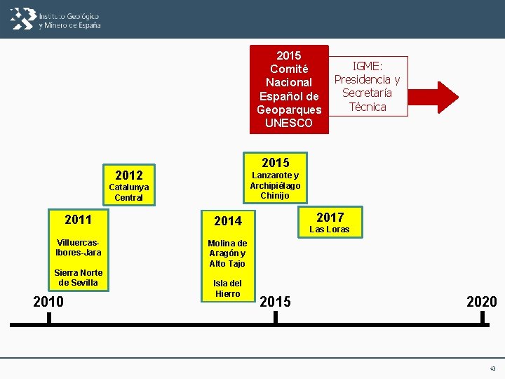 2015 Comité Nacional Español de Geoparques UNESCO 2015 2012 Lanzarote y Archipiélago Chinijo Catalunya