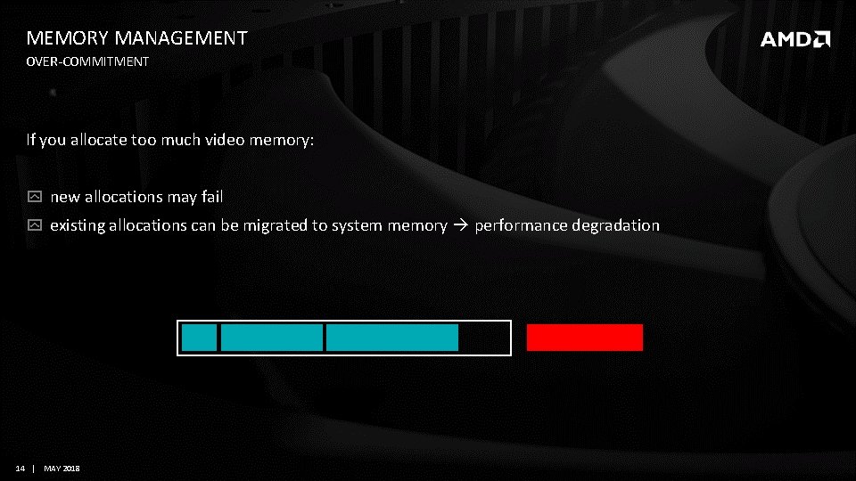 MEMORY MANAGEMENT OVER-COMMITMENT If you allocate too much video memory: new allocations may fail MEMORY MANAGEMENT OVER-COMMITMENT If you allocate too much video memory: new allocations may fail