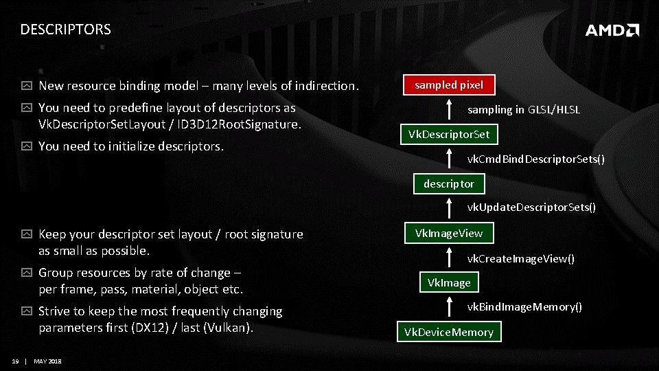 DESCRIPTORS New resource binding model – many levels of indirection. You need to predefine DESCRIPTORS New resource binding model – many levels of indirection. You need to predefine