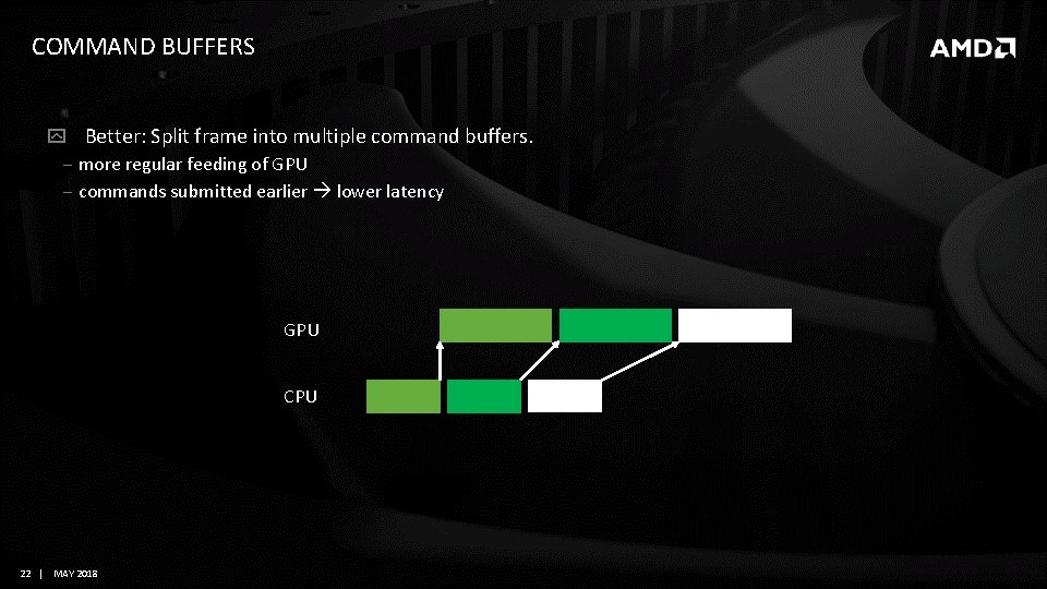 COMMAND BUFFERS Better: Split frame into multiple command buffers. ‒ more regular feeding of COMMAND BUFFERS Better: Split frame into multiple command buffers. ‒ more regular feeding of