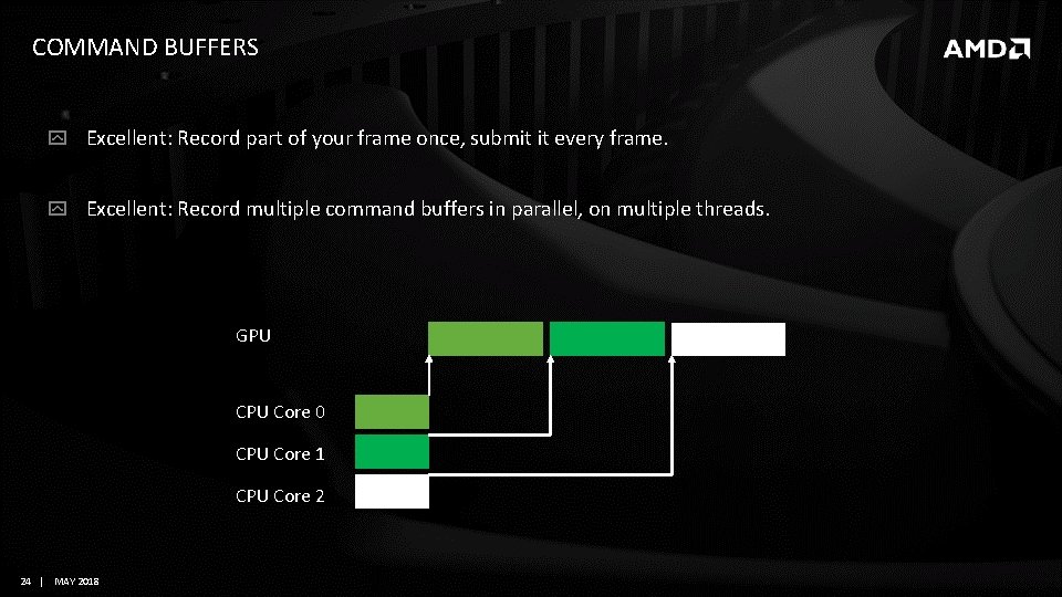 COMMAND BUFFERS Excellent: Record part of your frame once, submit it every frame. Excellent: COMMAND BUFFERS Excellent: Record part of your frame once, submit it every frame. Excellent: