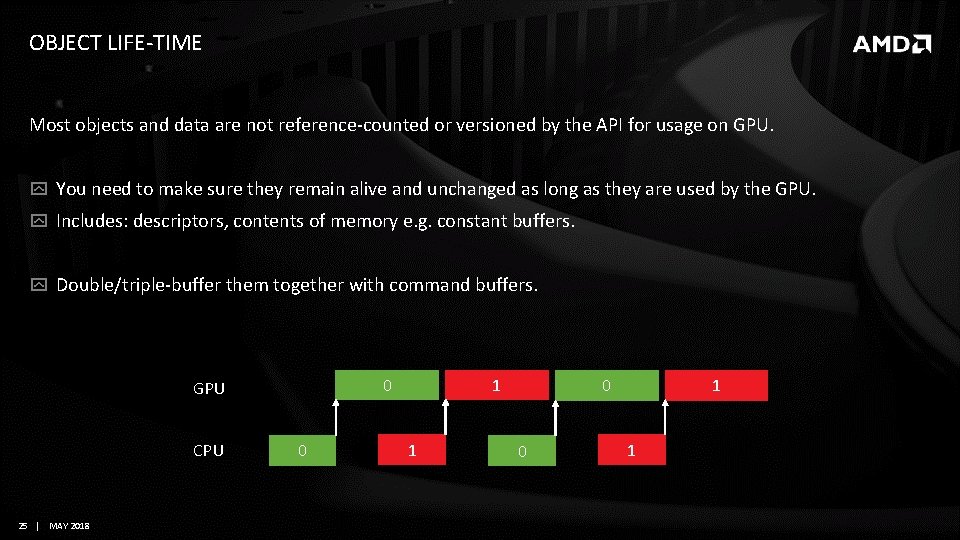 OBJECT LIFE-TIME Most objects and data are not reference-counted or versioned by the API OBJECT LIFE-TIME Most objects and data are not reference-counted or versioned by the API