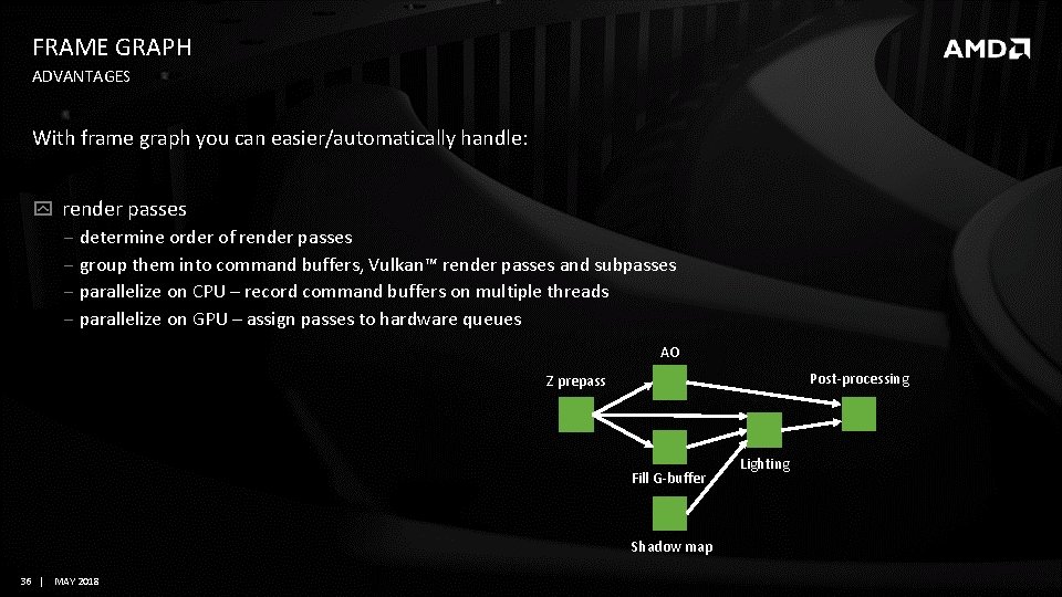 FRAME GRAPH ADVANTAGES With frame graph you can easier/automatically handle: render passes ‒ determine FRAME GRAPH ADVANTAGES With frame graph you can easier/automatically handle: render passes ‒ determine