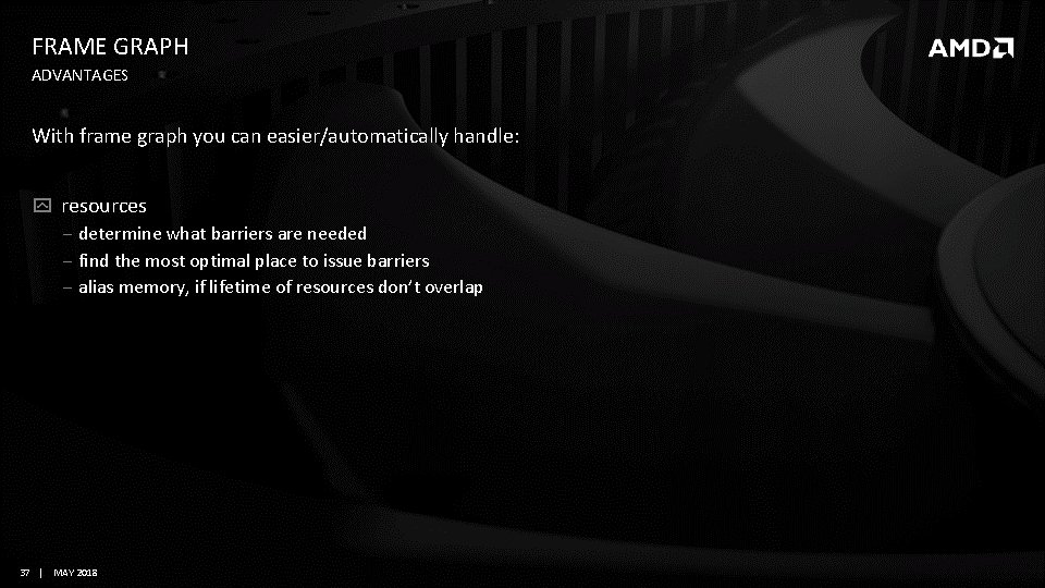 FRAME GRAPH ADVANTAGES With frame graph you can easier/automatically handle: resources ‒ determine what FRAME GRAPH ADVANTAGES With frame graph you can easier/automatically handle: resources ‒ determine what