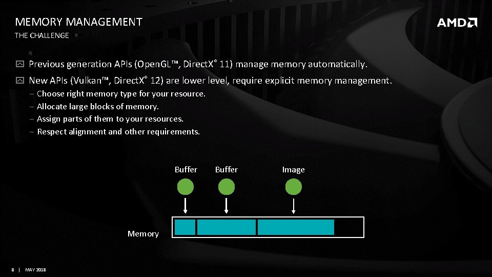 MEMORY MANAGEMENT THE CHALLENGE Previous generation APIs (Open. GL™, Direct. X® 11) manage memory MEMORY MANAGEMENT THE CHALLENGE Previous generation APIs (Open. GL™, Direct. X® 11) manage memory