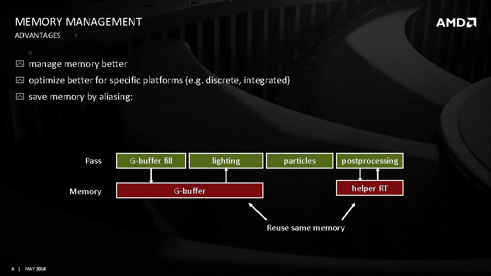 MEMORY MANAGEMENT ADVANTAGES manage memory better optimize better for specific platforms (e. g. discrete, MEMORY MANAGEMENT ADVANTAGES manage memory better optimize better for specific platforms (e. g. discrete,