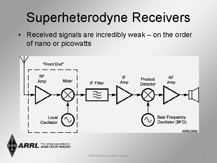 Superheterodyne Receivers • Received signals are incredibly weak – on the order of nano