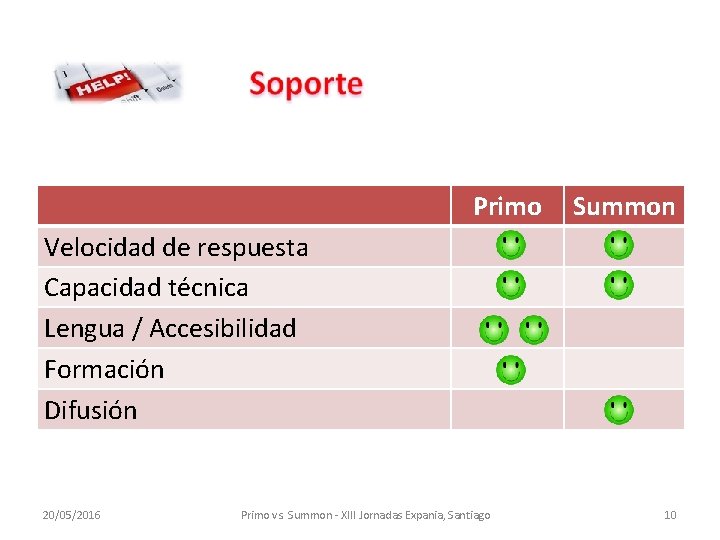 Primo Summon Velocidad de respuesta Capacidad técnica Lengua / Accesibilidad Formación Difusión 20/05/2016 Primo