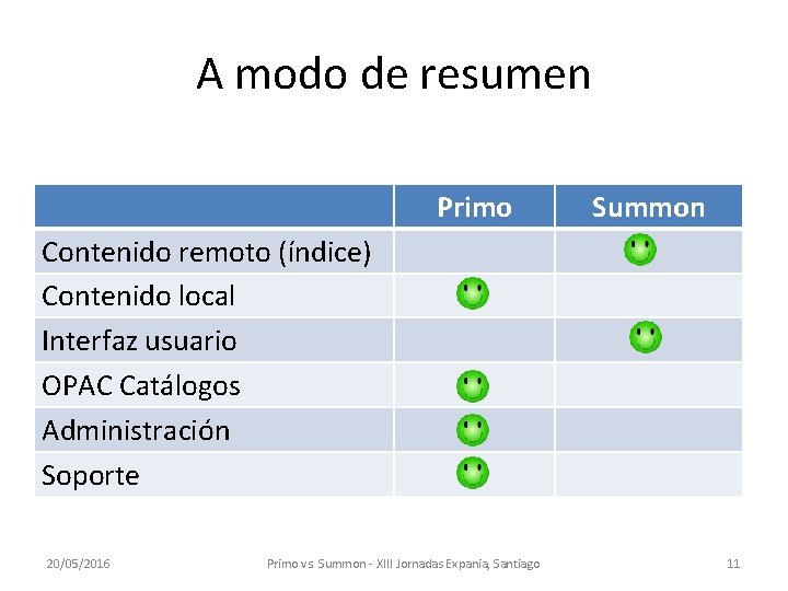 A modo de resumen Primo Summon Contenido remoto (índice) Contenido local Interfaz usuario OPAC