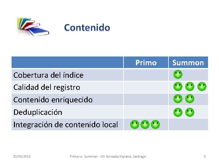 Primo Summon Cobertura del índice Calidad del registro Contenido enriquecido Deduplicación Integración de contenido