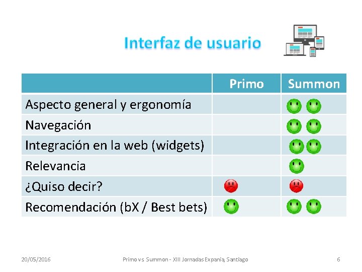 Primo Summon Aspecto general y ergonomía Navegación Integración en la web (widgets) Relevancia ¿Quiso