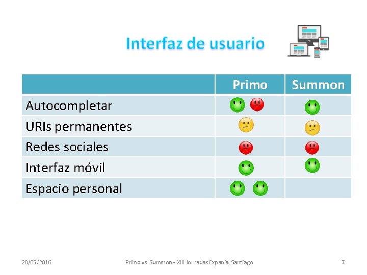 Primo Summon Autocompletar URIs permanentes Redes sociales Interfaz móvil Espacio personal 20/05/2016 Primo vs.