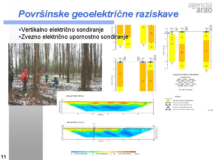 Površinske geoelektrične raziskave §Vertikalno električno sondiranje §Zvezno električno upornostno sondiranje 11 Površinske geoelektrične raziskave §Vertikalno električno sondiranje §Zvezno električno upornostno sondiranje 11
