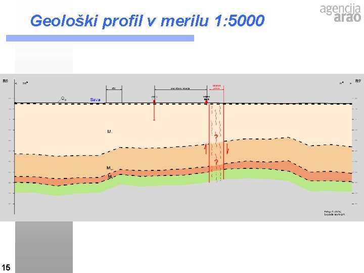 Geološki profil v merilu 1: 5000 15 Geološki profil v merilu 1: 5000 15