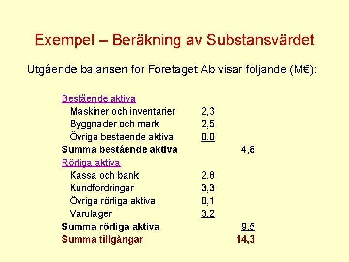 Exempel – Beräkning av Substansvärdet Utgående balansen för Företaget Ab visar följande (M€): Bestående