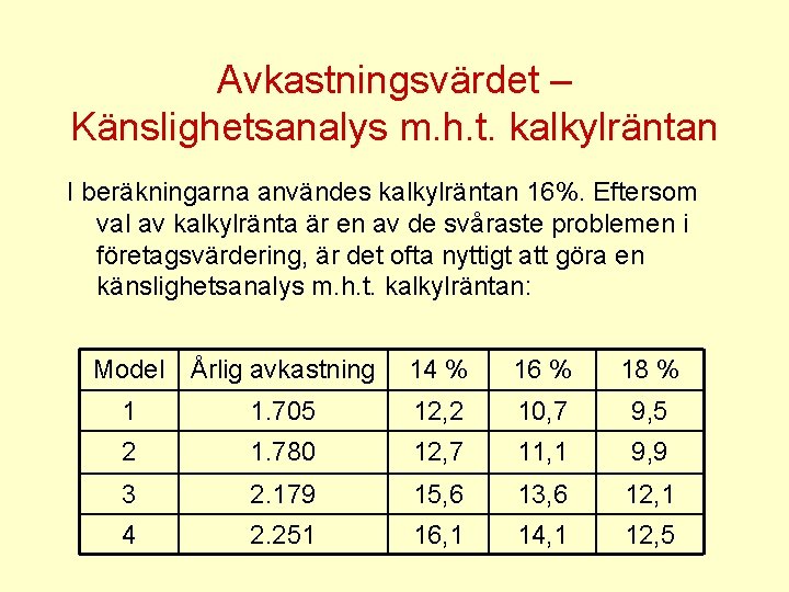 Avkastningsvärdet – Känslighetsanalys m. h. t. kalkylräntan I beräkningarna användes kalkylräntan 16%. Eftersom val