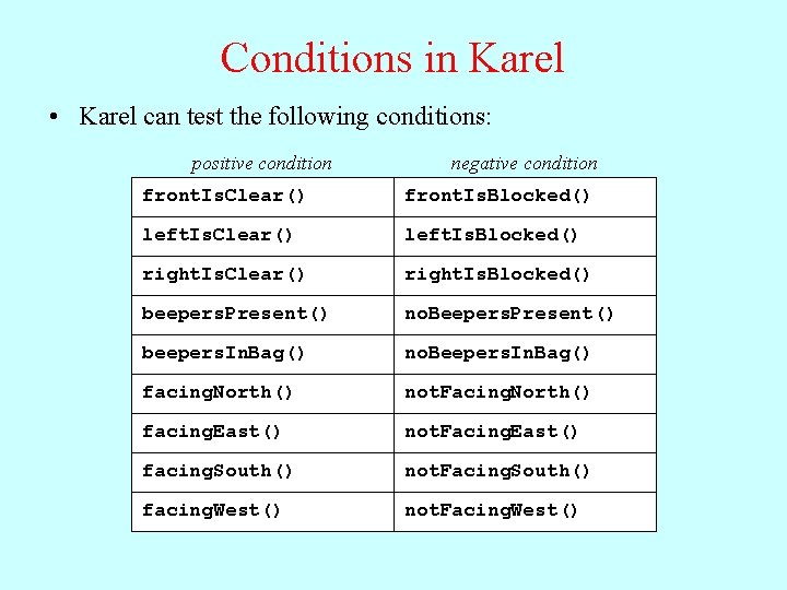 Conditions in Karel • Karel can test the following conditions: positive condition negative condition
