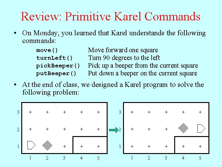 Review: Primitive Karel Commands • On Monday, you learned that Karel understands the following