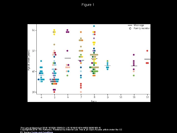 Figure 1 The Lancet Neurology 2016 151326 -1335 DOI: (10. 1016/S 1474 -4422(16)30193 -4)