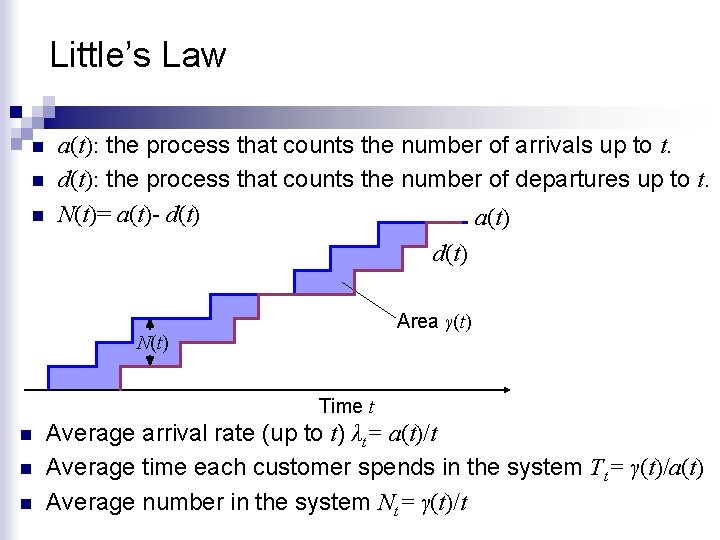 Little’s Law n n n a(t): the process that counts the number of arrivals