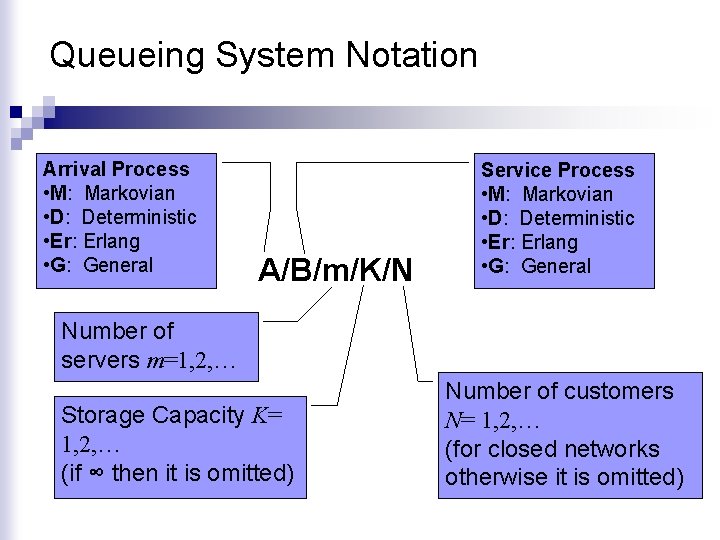Queueing System Notation Arrival Process • M: Markovian • D: Deterministic • Er: Erlang