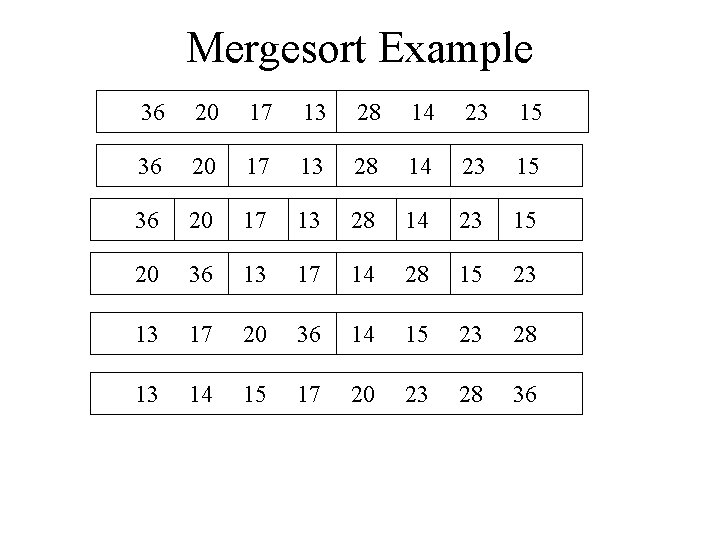 Mergesort Example 36 20 17 13 28 14 23 15 20 36 13 17