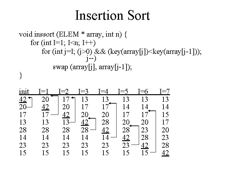 Insertion Sort void inssort (ELEM * array, int n) { for (int I=1; I<n;