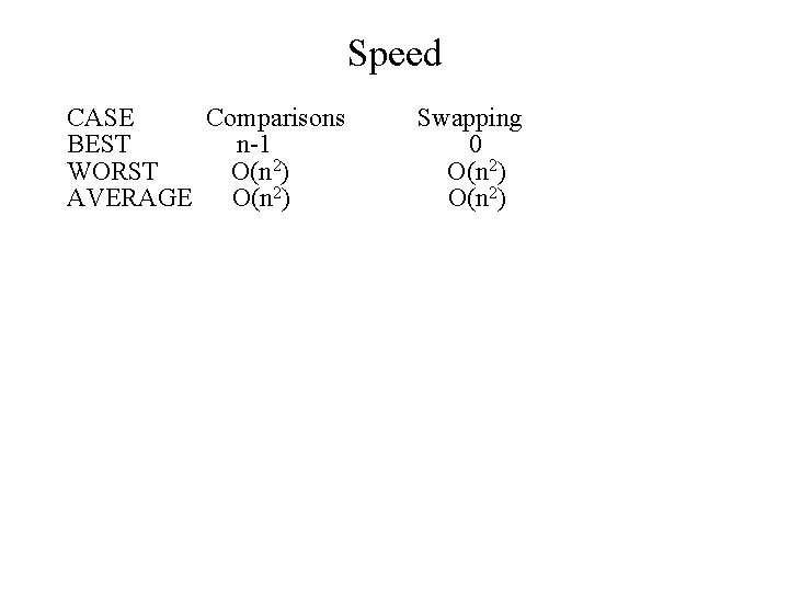 Speed CASE Comparisons BEST n-1 WORST O(n 2) AVERAGE O(n 2) Swapping 0 O(n